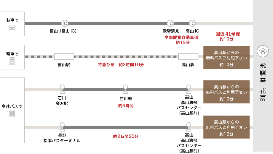 北陸方面からお越しの際