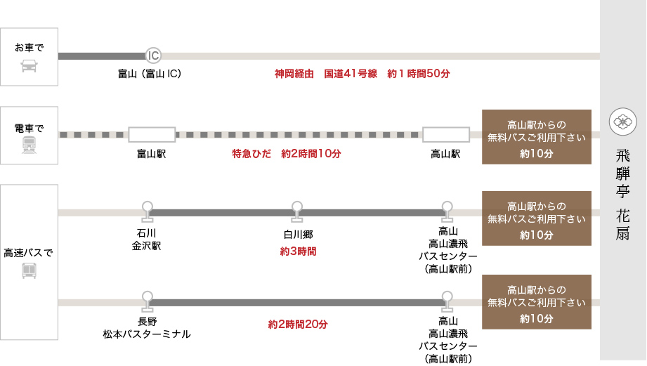 北陸方面からお越しの際